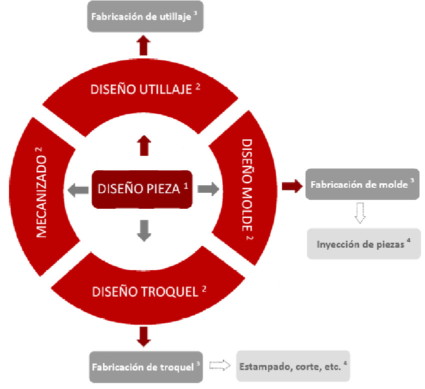 Talleres Alberto Sanz - Diagrama TAS